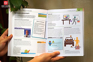 Bách khoa thư về phát triển kỹ năng - Khoa học máy tính