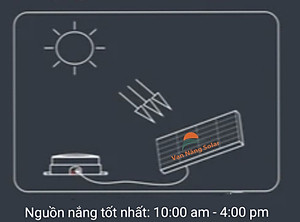 Đèn Ốp Trần Năng Lượng Mặt Trời 500w