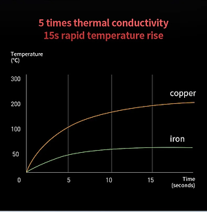 Chảo Chống Dính Black Cube Mishio MK252 30cm - Hàng chính hãng