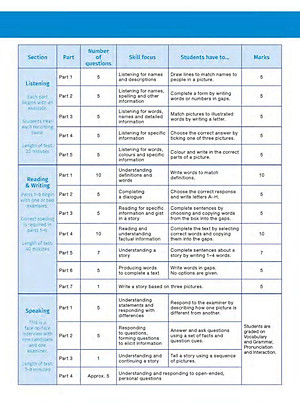 Sách Succeed In The Cambridge Flyers English Test (Kèm CD)