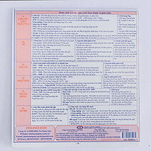 Ôn tập nhanh kì thi THPT Quốc gia môn Lịch Sử