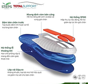 Lót giày sức khỏe Spenco Total Support Gel - giảm chấn dùng đứng lâu, công việc mang vác nặng