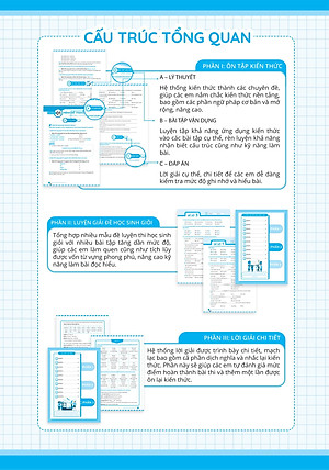 Sách Luyện Giải Bộ Đề Bồi Dưỡng Học Sinh Giỏi Tiếng Anh Lớp 9