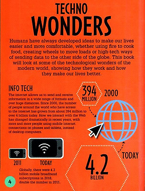 Today's Technology (Infographic: How It Works)