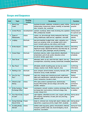 Career Paths Tourism (Esp) Student's Book With Digibook App.