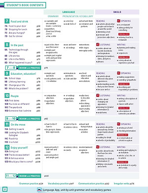 Personal Best American A2 Elementary Pack B (SB+WB+e-learning)