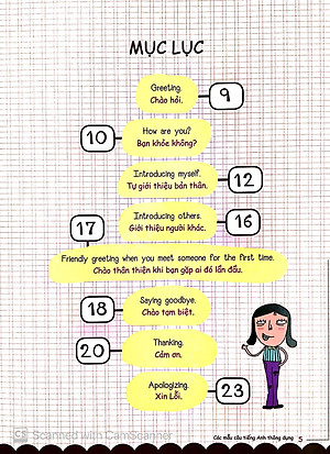 Sách Mind Map - Sơ Đồ Tư Duy - Các Mẫu Câu Tiếng Anh Thông Dụng