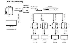 Bộ chuyển đổi hdmi sang lan 200m có cổng usb HL-HDMI-200KVM Ho-Link - Hàng chính hãng