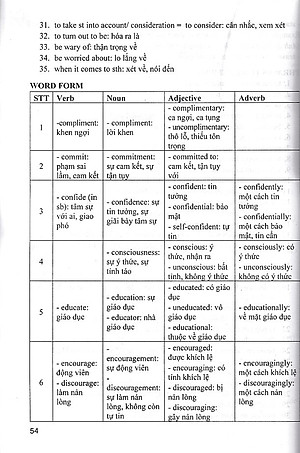 Bài giảng và lời giải chi tiết tiếng anh 12 - Friends Global (Chân trời sáng tạo)