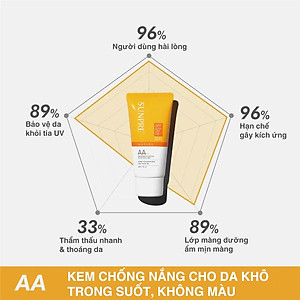 Kem Chống Nắng Mona Frema SUNPRE AA High Protection Aqua Facial Gel 60ml