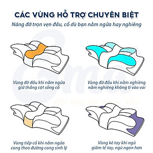 Gối công thái học EMA thế hệ thứ 2 - Chống đau cổ vai ngáy, chống ngủ ngáy, hỗ trợ ngủ nhanh