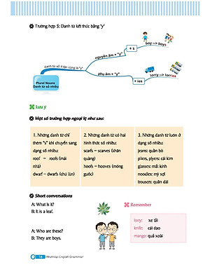 Sách Mindmap English Grammar - Ngữ Pháp Tiếng Anh Bằng Sơ Đồ Tư Duy