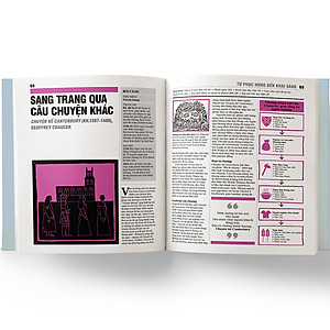 Sách Văn học - Khái Lược Những Tư Tưởng Lớn