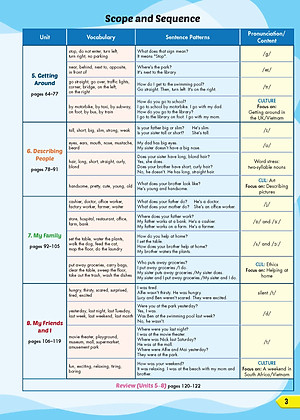 Tiếng Anh 4 i-Learn Smart Start - Student's Book