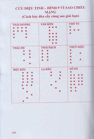 Sách - Lịch Tam Tông Miếu Năm Ất Tỵ - 2025 ( Chiêm Tinh Gia Nguyễn Anh Toàn - bản xịn đẹp)