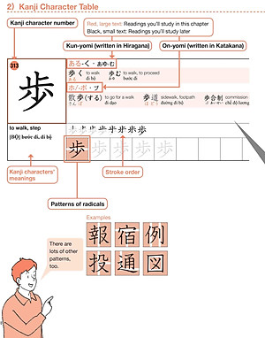 Sách Practical Kanji Vol.2 - 500 Chữ Kanji Cơ Bản Vol.2 (Tặng Kèm CD)