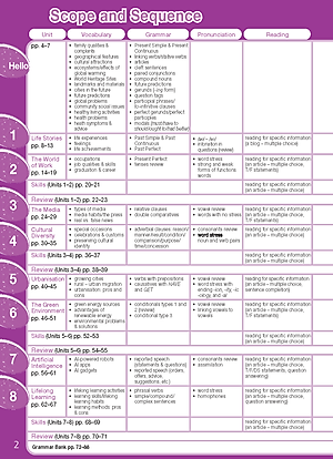 Tiếng Anh 12 Bright - Workbook (Sách bài tập)