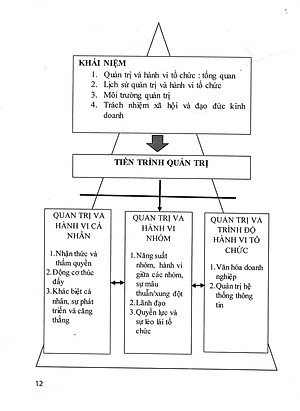 Sách Cẩm Nang Quản Trị Điều Hành - Quản Trị Vi Mô