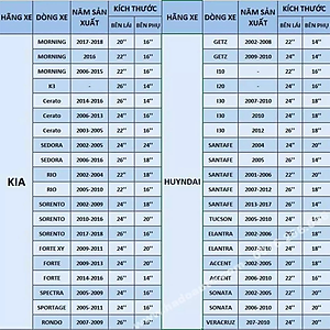 Gạt mưa ô tô silicon Tâm Luân, KHÔNG XƯƠNG - Thân mềm, gạt sạch - không tiếng ồn - độ bền cao - không bị oxi hoá, độ bền lên đến 10 năm