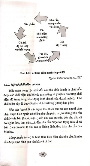 Giáo trình Marketing Du Lịch