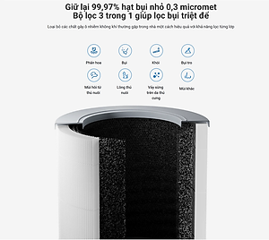 Máy lọc không khí Xiaomi Smart Air Purifier 4 Compact EU BHR5860EU Hàng chính hãng