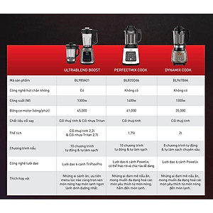 Máy làm sữa hạt, xay và nấu đa năng Tefal BL83SD66 1400W 1.75L - Hàng Chính Hãng