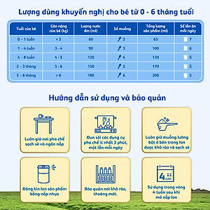 Sữa Bột Frisolac Gold 3 1400g (Dành Cho Trẻ Từ 1 - 2 Tuổi)
