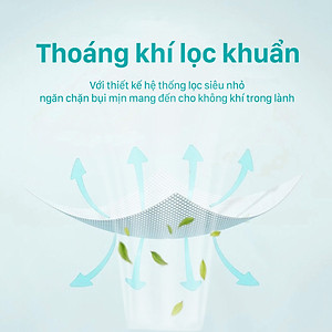 Khẩu Trang 3D Trẻ Em Niva Hộp 15 Cái Cấu Trúc 3 Lớp Ngăn Bụi Mịn Kháng Khuẩn Hàng Chính Hãng Cao Cấp Cho Bé Từ 1-6 Tuổi