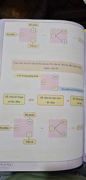 Ôn hè toán 1 ( dành cho học sinh lớp 1 lên lớp 2 ) theo chương trình sách giáo khoa mới nhất
