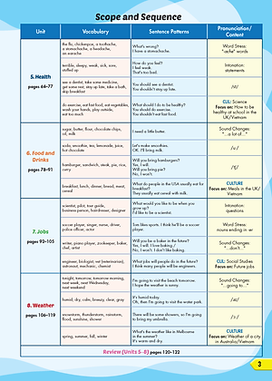 Tiếng Anh 5 i-Learn Smart Start - Student's Book (Sách học sinh)