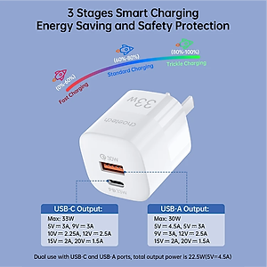 Adapter Củ Sạc 33W PPS/ PD 30W / QC 3.0 1 Cổng Type C 1 Cổng USB Nhỏ Gọn CHOETECH PD5006 Sạc Nhanh iPhone, iPad, Samsung - Hàng Chính Hãng