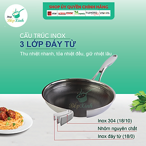 Chảo rán đáy từ chống dính 3 lớp đúc liền Kims Cook Blackcube siêu bền , cào không xước , tặng 10 muỗng ăn