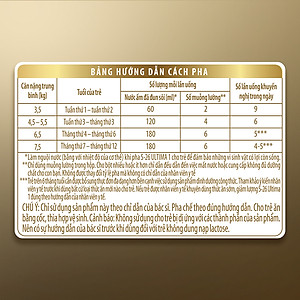 Sữa bột công thức S-26 ULTIMA 1 750G với hợp chất NUTRILEARN CONNECT cho bé 0 - 12 tháng tuổi