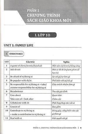 Sách Cùng Học Cấu Trúc Tiếng Anh Trung Học Phổ Thông