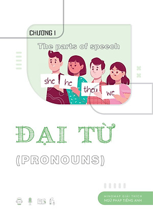 Mind Map English Grammar Explanation - Giải Thích Ngữ Pháp Tiếng Anh Bằng Sơ Đồ Tư Duy