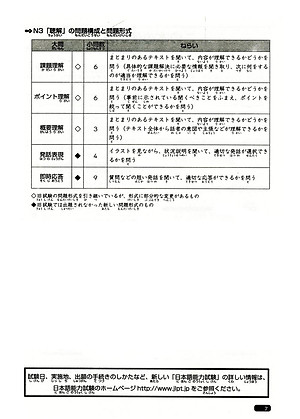 Sách Luyện Thi Năng Lực Nhật Ngữ N3 - Nghe Hiểu - Tái Bản