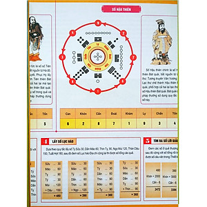 Tượng Số Kinh Dịch - Thiết Bản Thần Số (Cẩm Nang Dự Trắc Tối Linh)