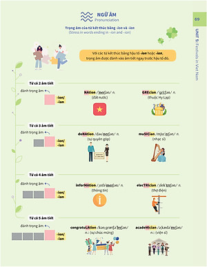 Bí quyết tăng nhanh điểm kiểm tra Tiếng Anh 8 tập 1