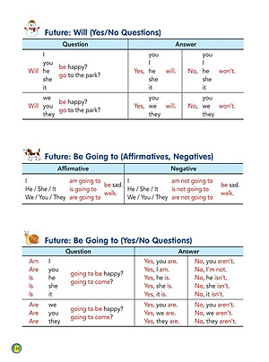 Sách Aha Grammar Học Nhanh Toàn Diện Ngữ Pháp Tiếng Anh Lớp 5 Theo Chủ Đề