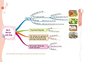 Combo Làm chủ  kiến thức ngữ văn lớp 7 ( Tập 1 + Tập 2 )