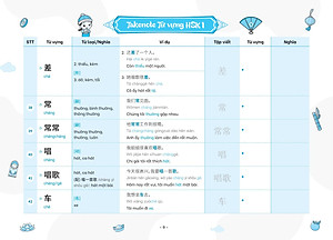 Sách - Takenote - Từ Vựng HSK Tiếng Trung - HSK1 (Cung Cấp 500 Từ Vựng)