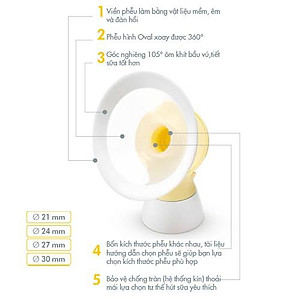 Phụ kiện máy hút sữa Medela, 1 phễu Flex size 21/24/27/30mm - Có vành silicon mềm, thiết kế hình oval đem lại sự thoải mái
