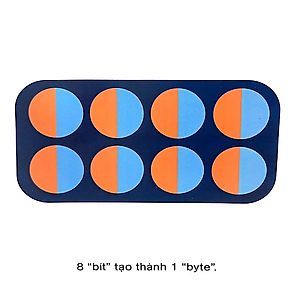 Bộ Sách Vỡ Lòng Về Khoa Học - Điện Toán Lượng Tử Cho Trẻ Em 