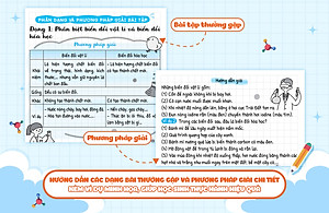 Sách Sổ tay kiến thức - phương pháp - dạng bài Khoa học tự nhiên Lý - Hóa - Sinh Lớp 8