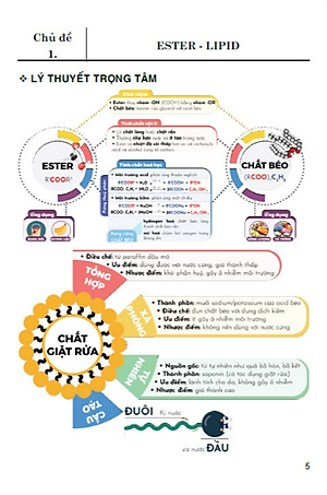 Sách tham khảo hóa học 12 (dùng chung các bộ sgk hiện hành)