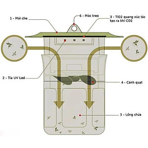 Đèn Bắt Muỗi Quạt Hút Thông Minh 2021 RẠNG ĐÔNG - Không Tiếng Nổ - Nhựa ABS Siêu Bền - HÀNG CHÍNH HÃNG