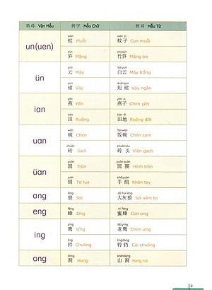 Sách 900 Câu Hán Ngữ (Tập 1)