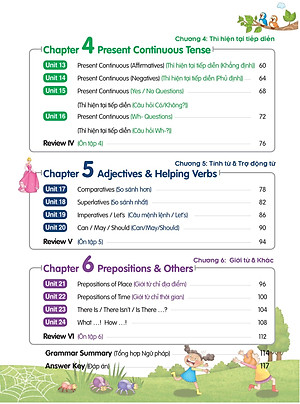 Sách Aha Grammar Học Nhanh Toàn Diện Ngữ Pháp Tiếng Anh Lớp 4 Theo Chủ Đề