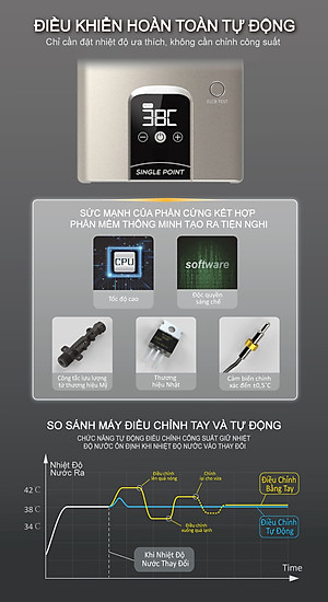 Máy tắm nước nóng OTTOWA TH4501- Hàng chính hãng