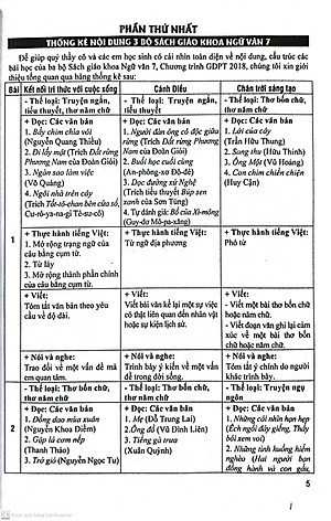Sách Đề Kiểm Tra Ngữ Văn 7 - 15 Phút - Giữa Kì - Cuối Kì (Dùng Chung SGK Hiện Hành )